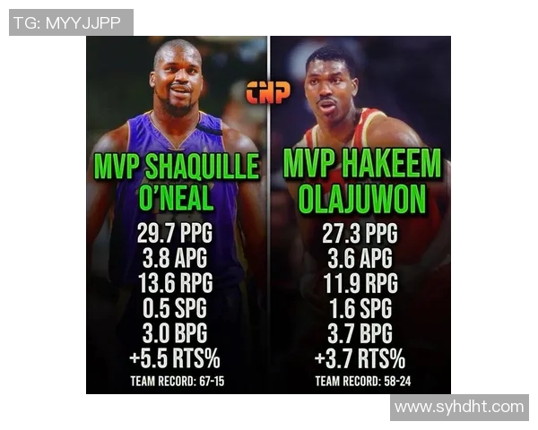 NBA历史顶级中锋技术特点与赛场影响力深度解析